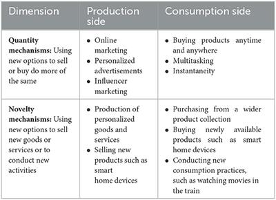 The induction effect: why the rebound effect is only half the story of technology's failure to achieve sustainability